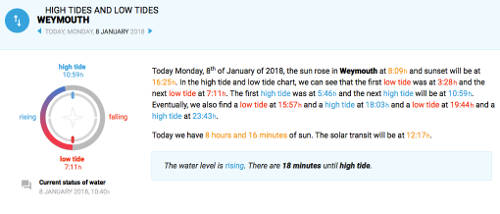 © Tides4Fishing.com