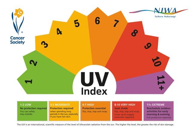 © sunsmartschools.org.nz